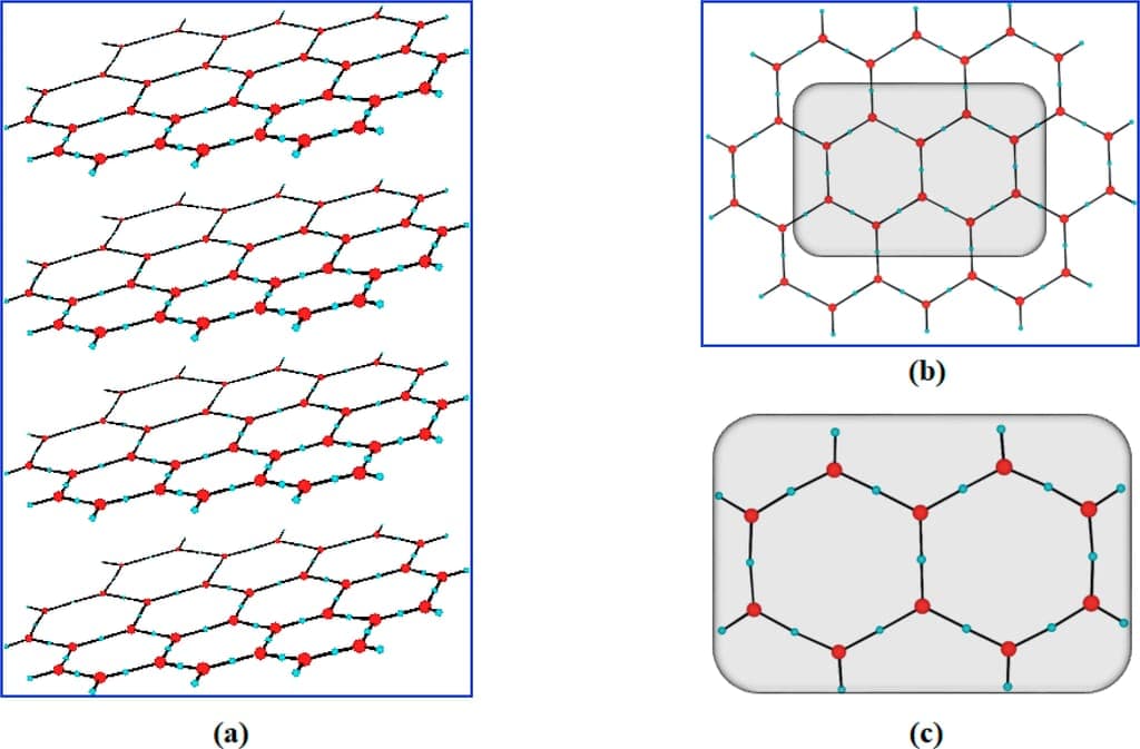 Water Molecular Structure